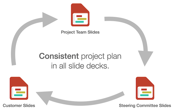 Synchronized Online Project Plans in PowerPoint